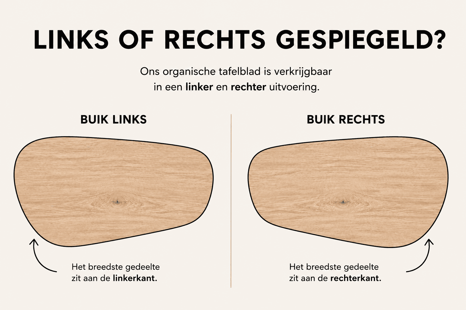 Dit is de juiste versie